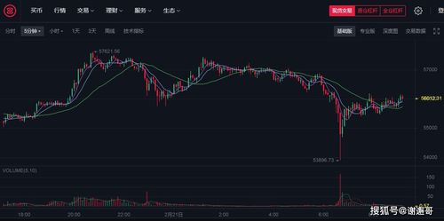 国际比特币交易市场,比特币行情分析及最新消息