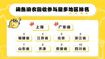 闲鱼三个月回收500吨旧衣服 等于守护10万平米大自然 