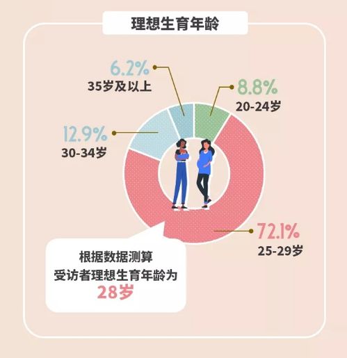 打算生娃吗,生几个 这项调查透露上海市民生育意愿