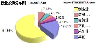 银河定投宝怎么买