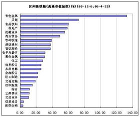 股票怎么设置好价格 然后自动卖出 平安证券