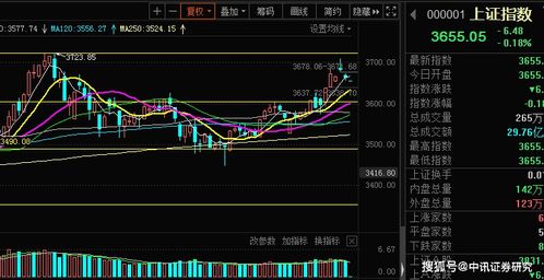 股市中一轮大行情下来，板块轮动的顺序有规律可循吗？