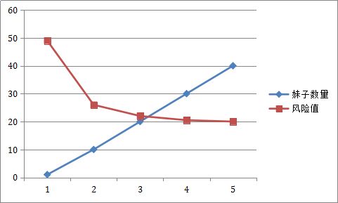 有价证券（比如股票、债券）、股权是否属于动产