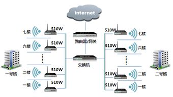 怎么样都能上网 艾泰510W小区无线网络方案 