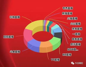 决战时刻, 中国直播巅峰榜 票选,只剩最后三天了 