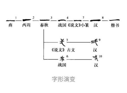 什么是一字一音一结构一笔顺一笔画 