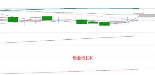 股票市场涨到4000点是什么意思