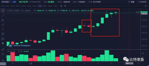 请问高手：调整信号和见顶信号的区别