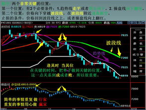 技术资金心态,在期货交易中如何把握