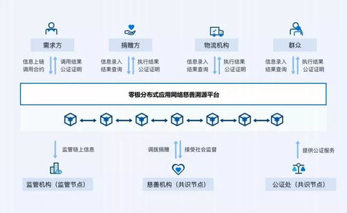 重塑社会公信力