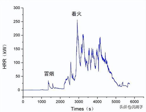 锂电起火,纽约市曼哈顿一栋公寓楼发生火灾,造成至少38人受伤