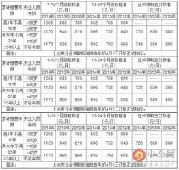 失业保险可以领多少个月(上海失业保险金领取年限)