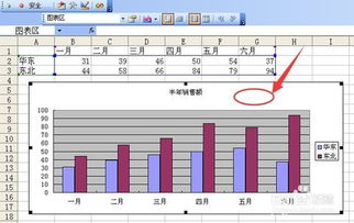 excel图表中如何将x轴设置为时间轴或分类轴