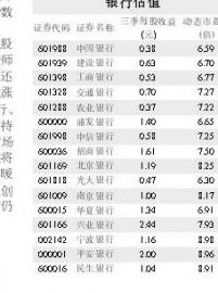 给我几个收益好的证券代码！跪求！！