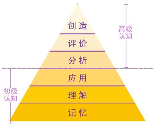 谈在线教育之前,创业者和家长们需了解这五个误区 