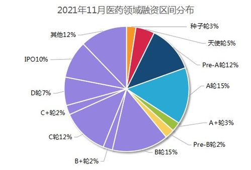 融资作一个刚成立的公司最大的好处是什么？