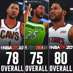 NBA2k20如何认识罗斯