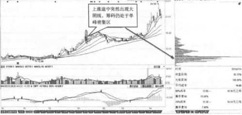 主力减持 股票价格上涨 什么原因