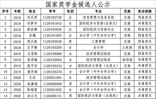 工作上励志的话  大学生得国家励志奖学金对以后找工作有帮助吗？