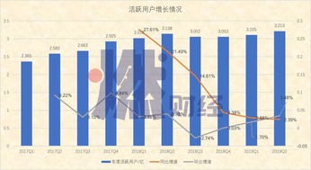 股票何时走出低谷