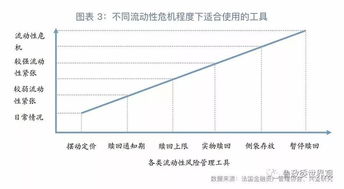 关于公允价值的判定？