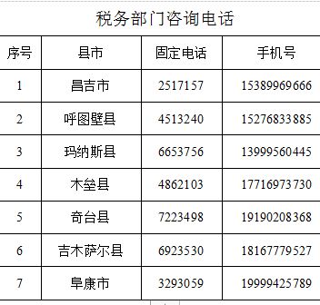 新疆城乡居民医疗保险咨询电话,昌吉医保信息查询方法有哪些