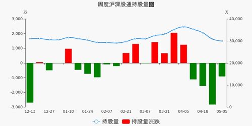 现在买入中国中铁怎么样