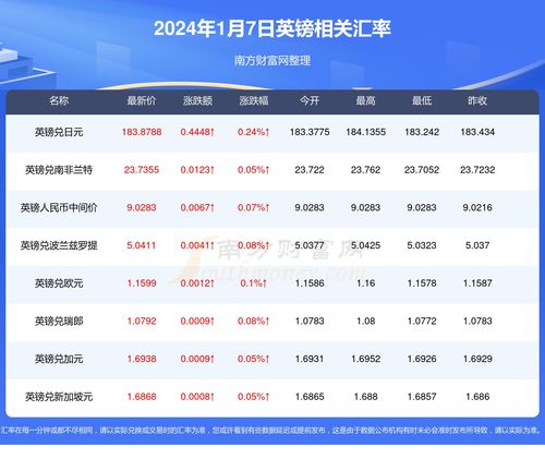 2024年flow币涨到多少,技术革新：Flow链的卓越性能