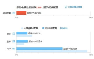 如何增加电脑性能指数 