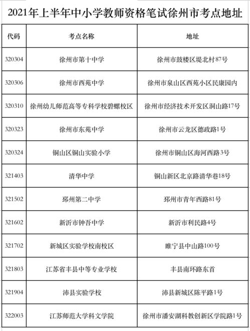 深圳市自考办最新地址,深圳自考报名点在哪？