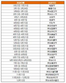 星阳独家 京东计划2023年销售额超8000亿,入驻京东自营把握最后节点