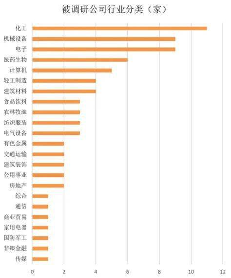 周日申购的基金什么时候确认？那哪天的净值确认？我说的是南方基金公司