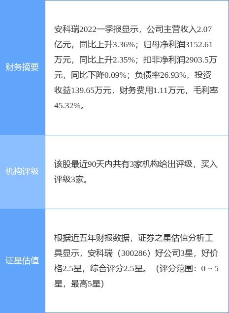 国盛证券通达信版