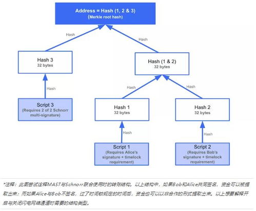 phealth(proot怎么样)