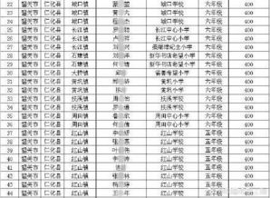 仁化136名品学兼优的贫困生受到广东青基会的捐助 