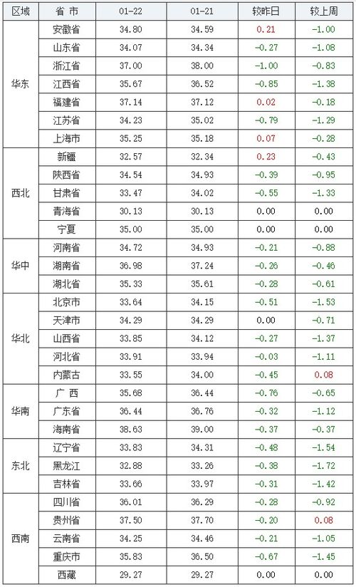 猪价连跌不止,今日出现全跌,我们该注意什么