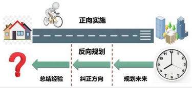 这样做项目,能让你职场少奋斗3年