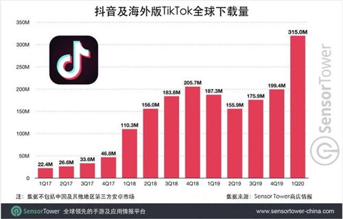 tiktok的版权是中国的吗_tiktok企业开户流程