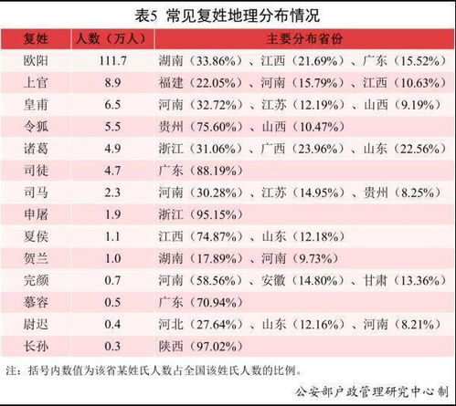 沐宸 若汐,你们的名字火了