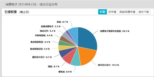 谁知道电子行业前20名的企业是什么？谢谢