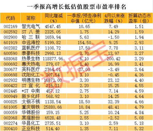 机构评级推荐：关注度最高的20只股票