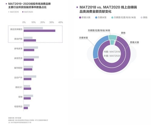 风 与 变 2020消费生态十大变化