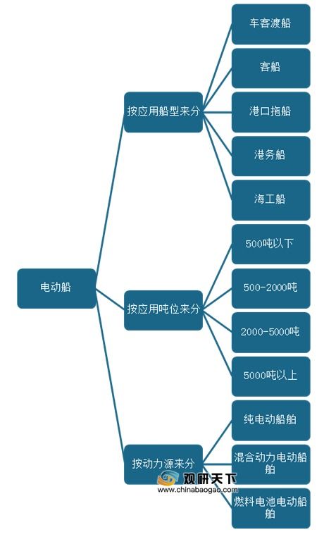 造船行业前景分析报告范文（船舶这个行业，前景如何？）