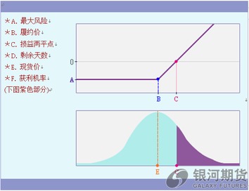 怎样通过买入看涨期权来代替对应的股票