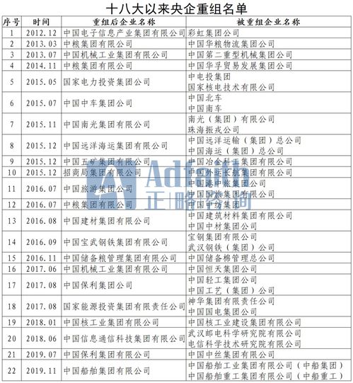 请问企业在什么情况下会重组?