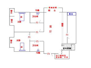 这套房屋的风水有多差 怎么破解 