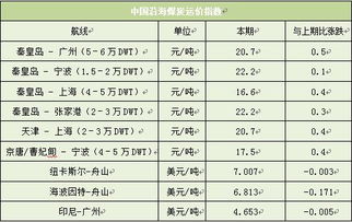 每日热点数据汇总20151028