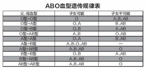 血型和父母对不上他们是谁的孩子 