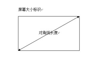 8英寸有多大，长和宽分别是多少！