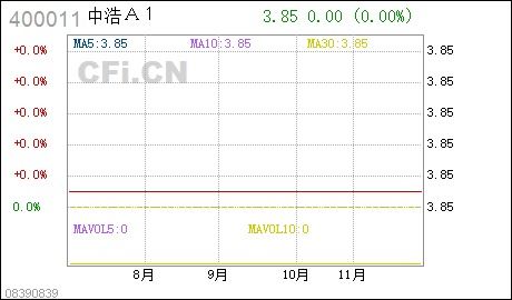 深圳中浩（集团）股份有限公司怎么样？